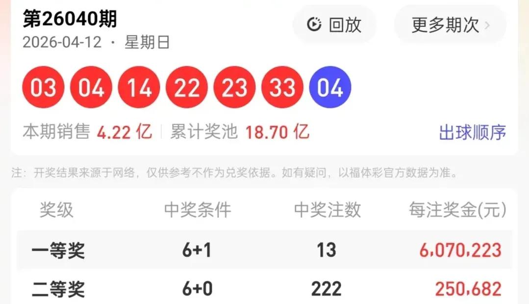 双色球26041期前区走势图
历史同期走势图
分析数据