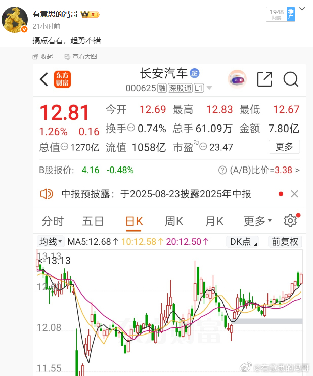看图说话，长安汽车也是稳稳新高吃肉了，这节奏舒服阿，继续稳扎稳打，大盘今天调整，