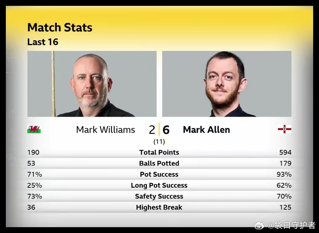 2026大师赛（三大赛）第三天 第一轮中国选手吴宜泽、肖国栋、赵心童晋级1/4决