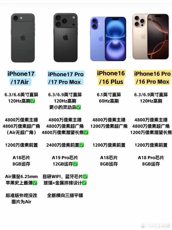 数码闲聊站[超话]   iPhone17系列震撼发布，全新设计令人眼前一亮！16