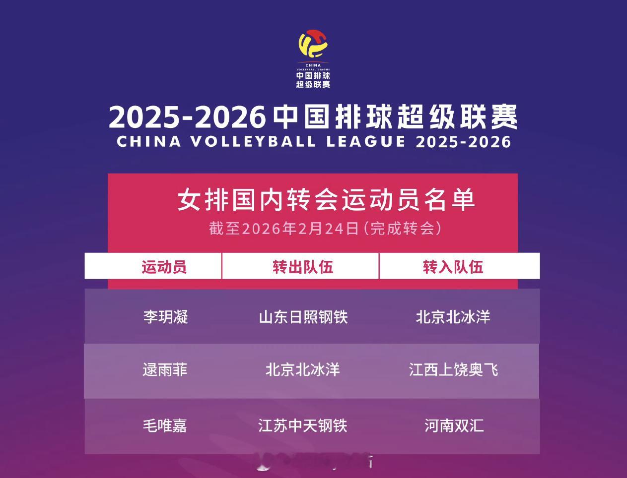 中国女子排球超级联赛转会运动员名单排超联赛2025-2026中国排球超级联赛