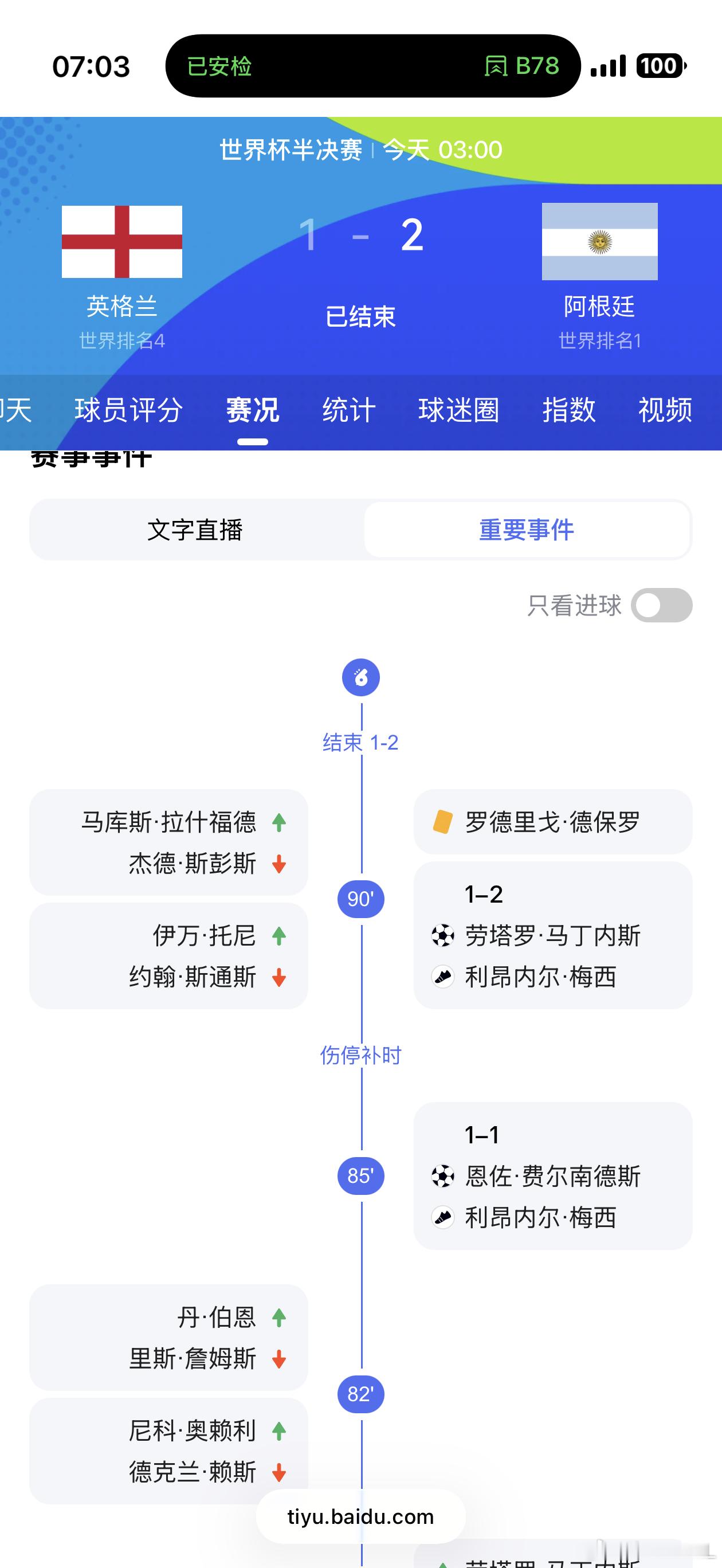 半决赛，英格兰领先了85分钟。最后5分钟，被阿根廷连扳两球。决赛西班牙和阿根廷你