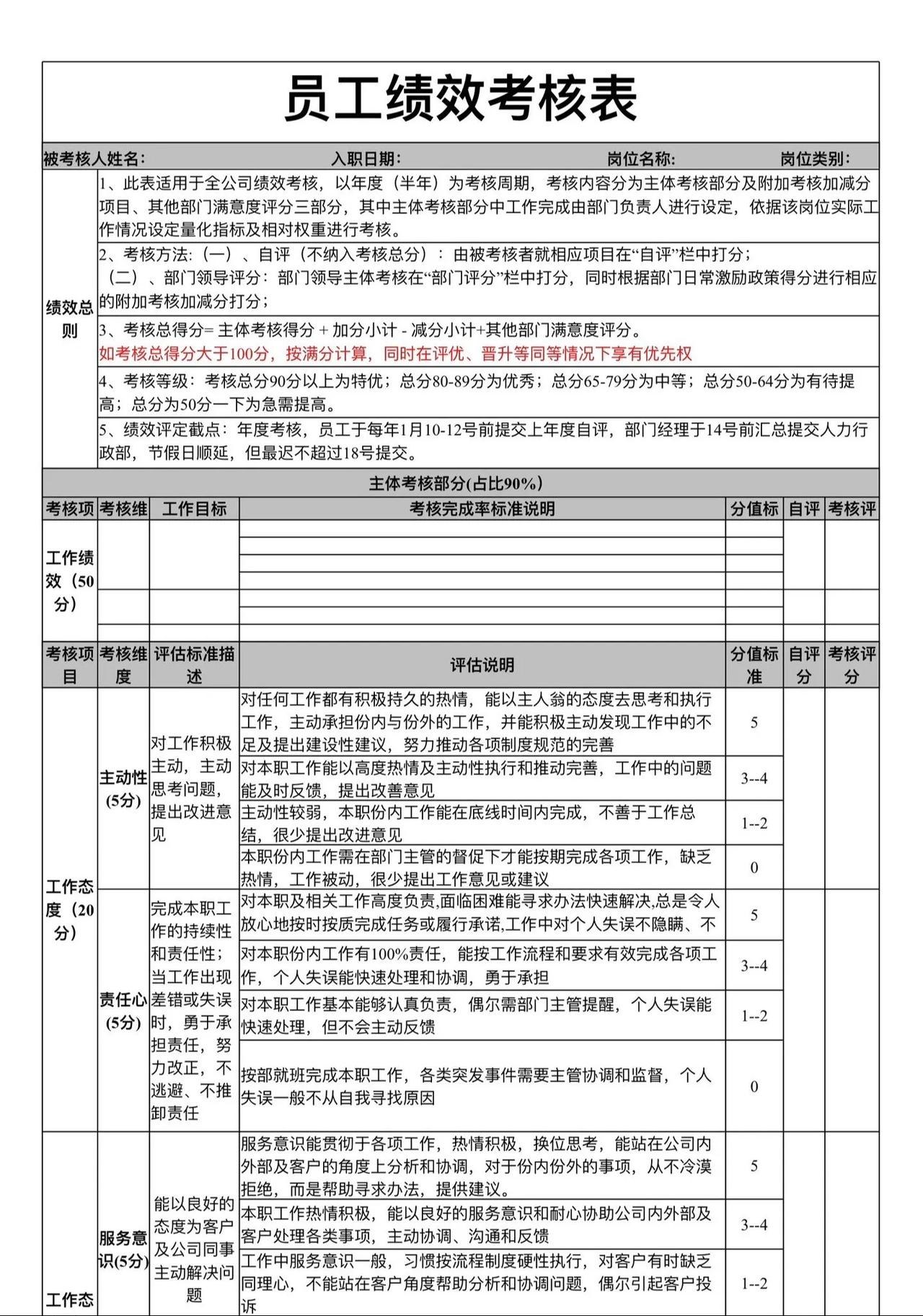 员工绩效考核表