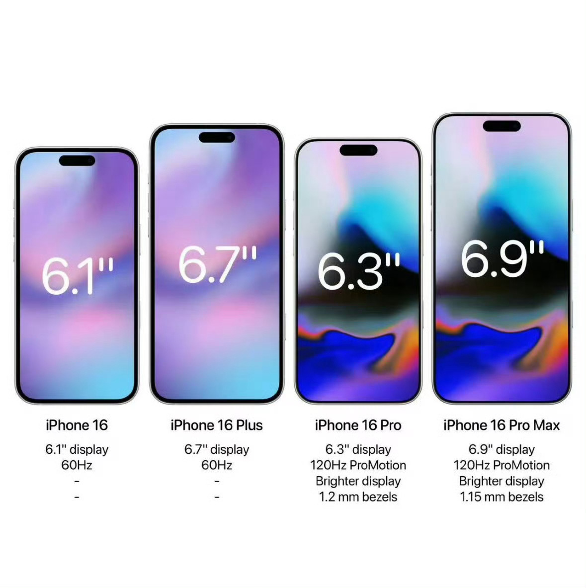#iPhone16或涨价#每年都喊涨价，我看也没涨过啊，不要抢首发，两个月后优惠