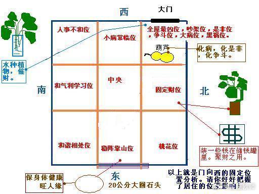 坐东朝西 　　坐东朝西的房子使得主人身体康健、家庭幸福，但美中不足的是事业方面不