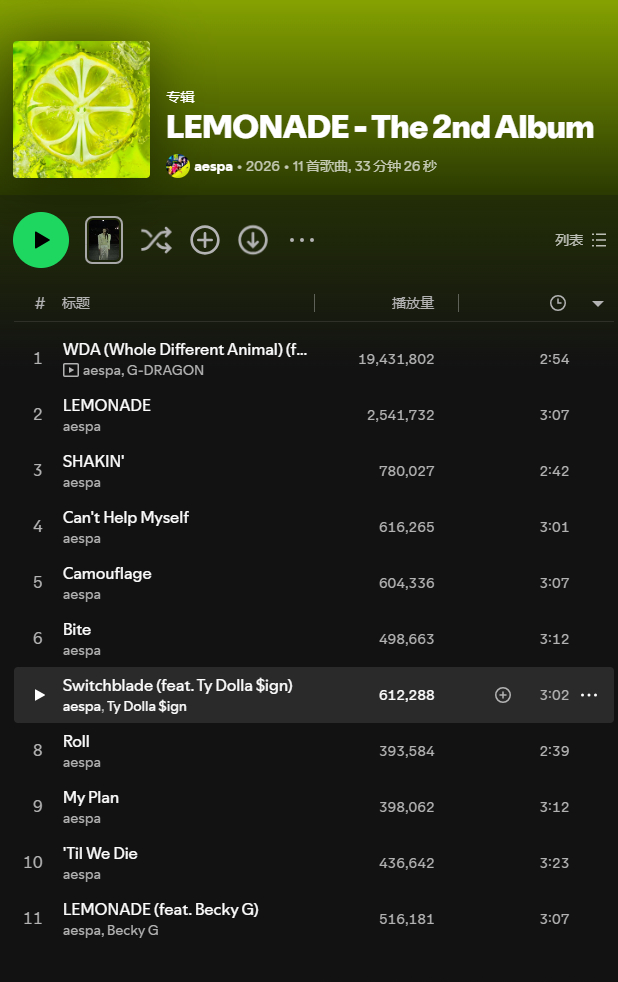 【数据小报】女团aespa第二张专辑『LEMONADE』首日Spotify全球未