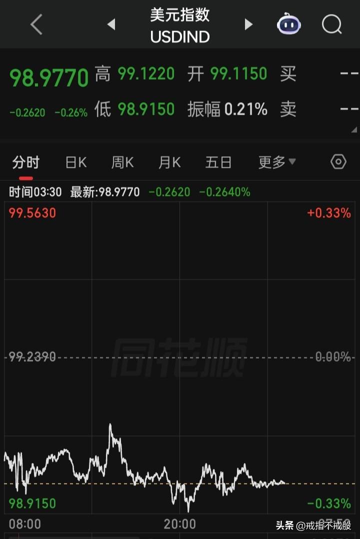 【2026.05.25】“阵亡将士纪念日假期”美股休市
美元、离岸人民币、黄金、