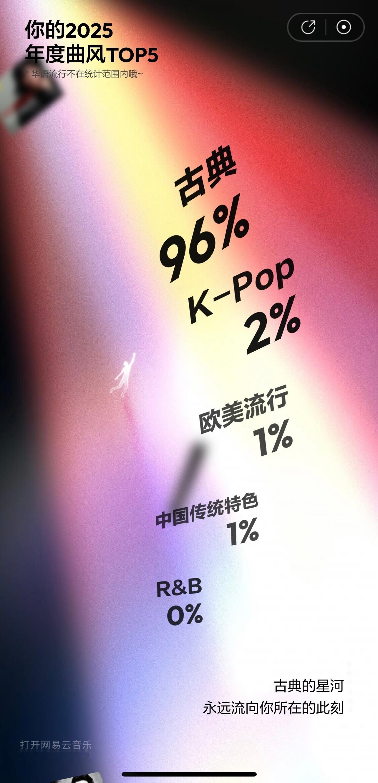 各种年终总结 wyy绿油油的音乐世界混入一首不死之身跟着小茶比赛去旅行也是没少蹦