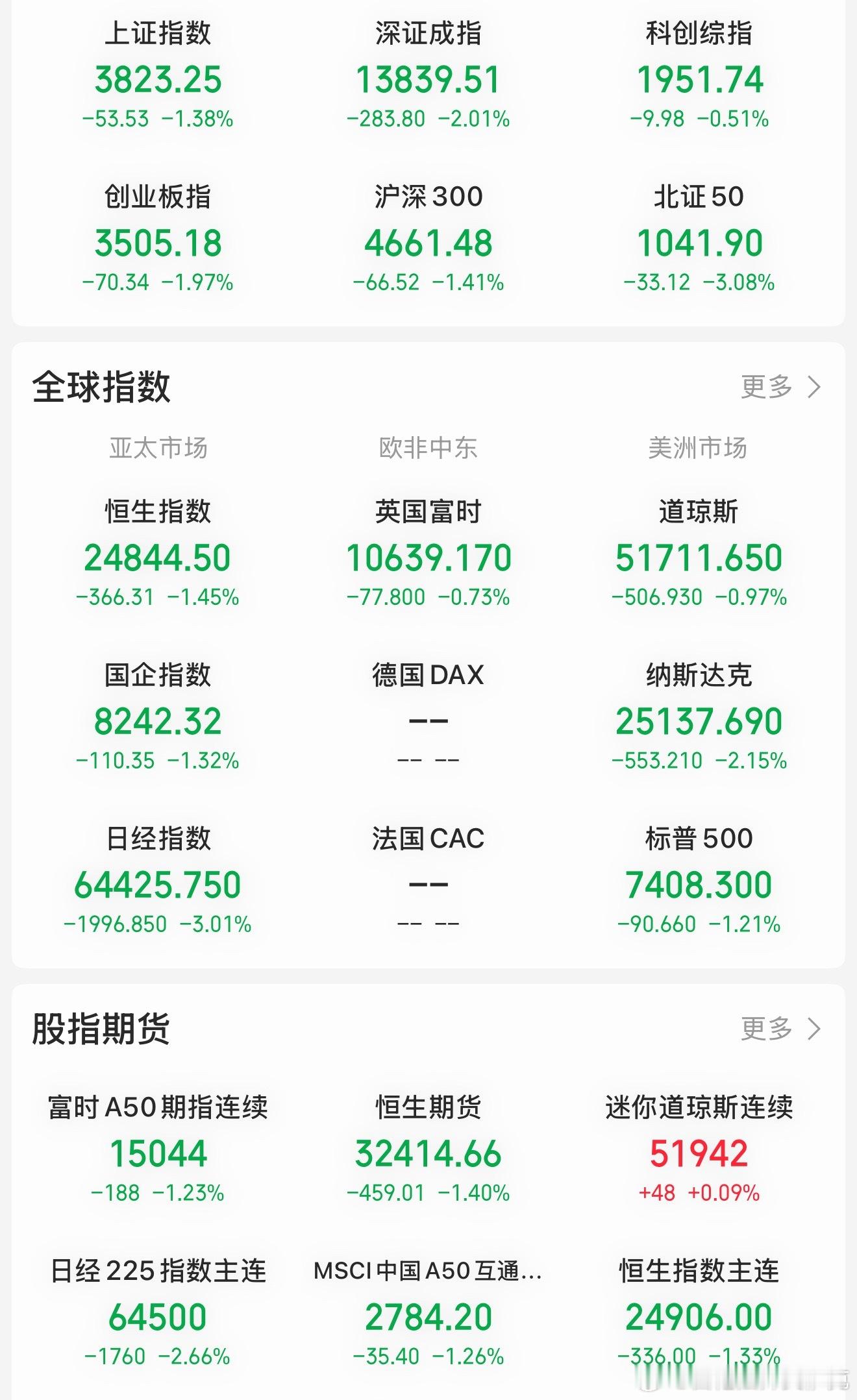 哈哈哈！一片惨绿，就好像绿毛龟的头发。 