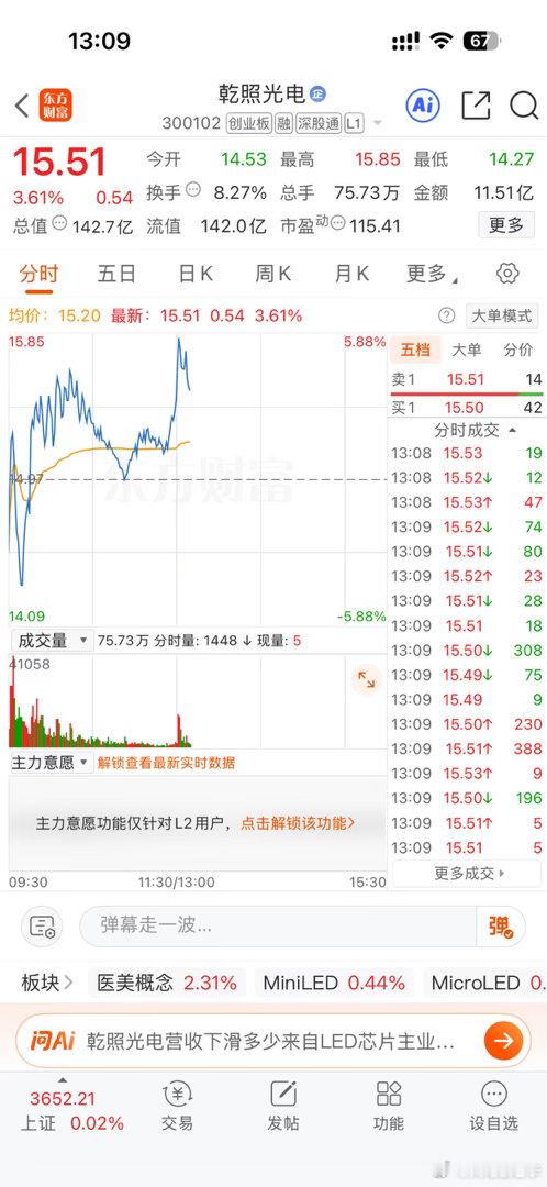 今天也算冲高了 ​​​