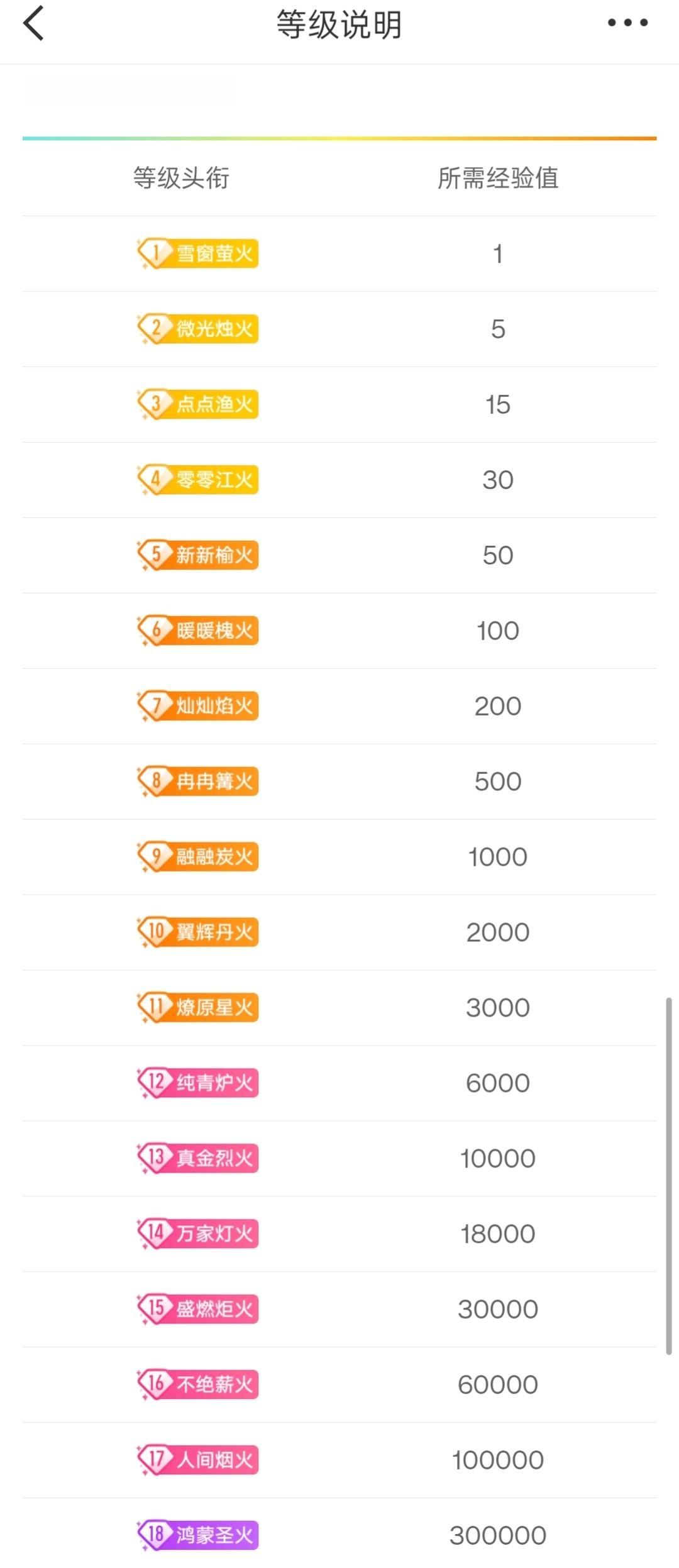 我已经卡在15级很久了，很久了，很久了，你们呢？檀健次 ‖檀健次谢却山