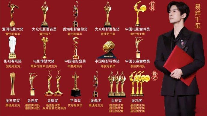 易烊千玺最新的实绩图 易烊千玺最新的实绩图，在内娱也算是top级别了吧！易烊千玺