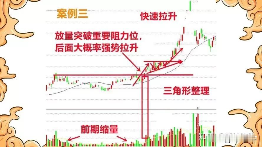 只做主升浪
我不知道这句话是谁最早提出来的，但是这句话令无数投资者神往不已。我曾