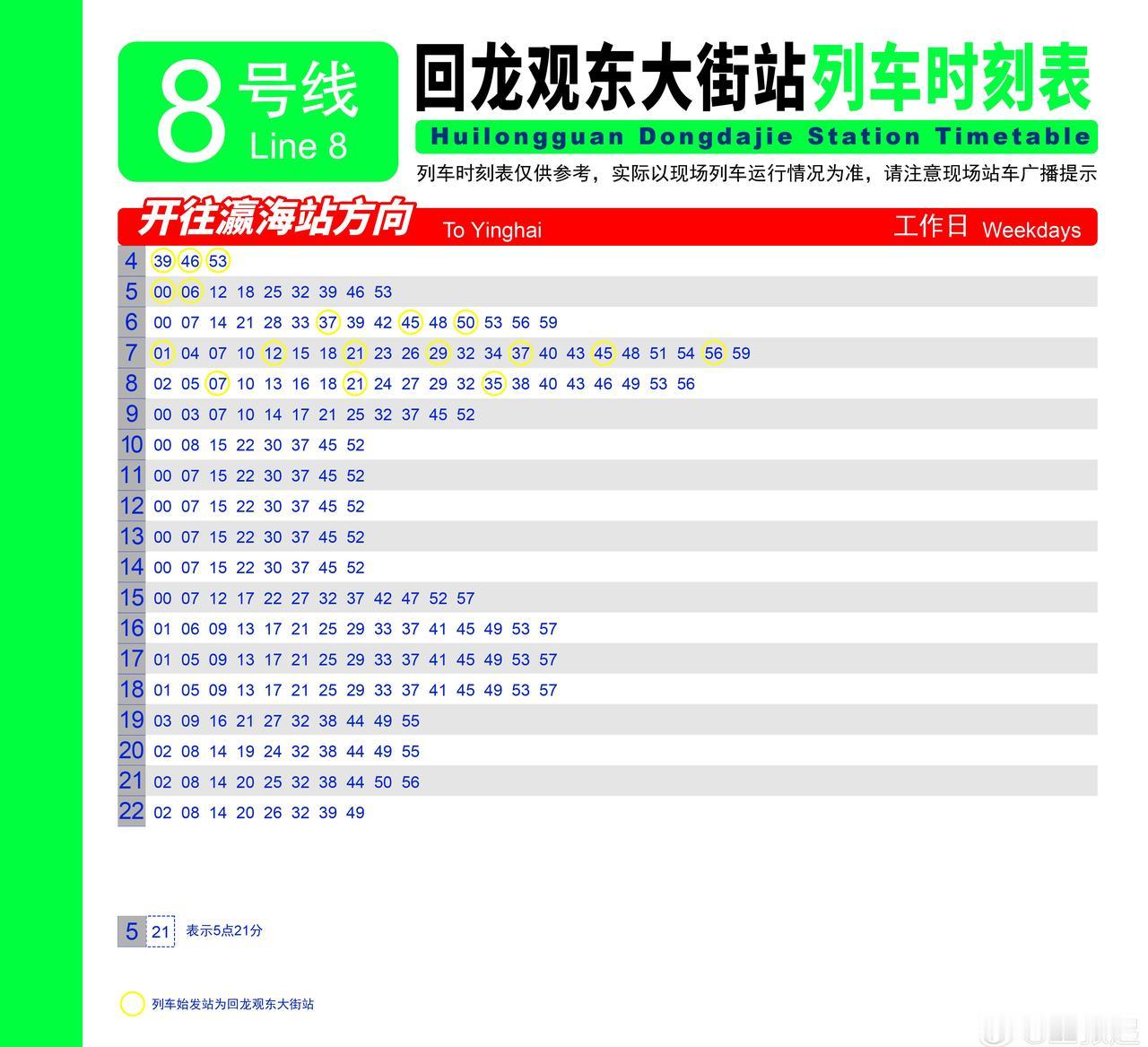 由于大红门地铁站的开通，回龙观东大街早高峰的空车时间提前了两分钟