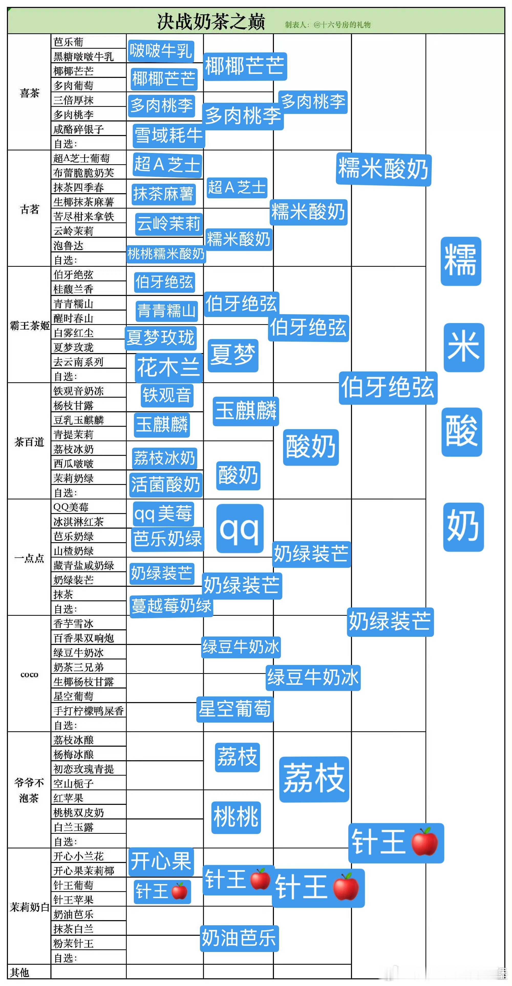 决战奶茶之巅我的pick是