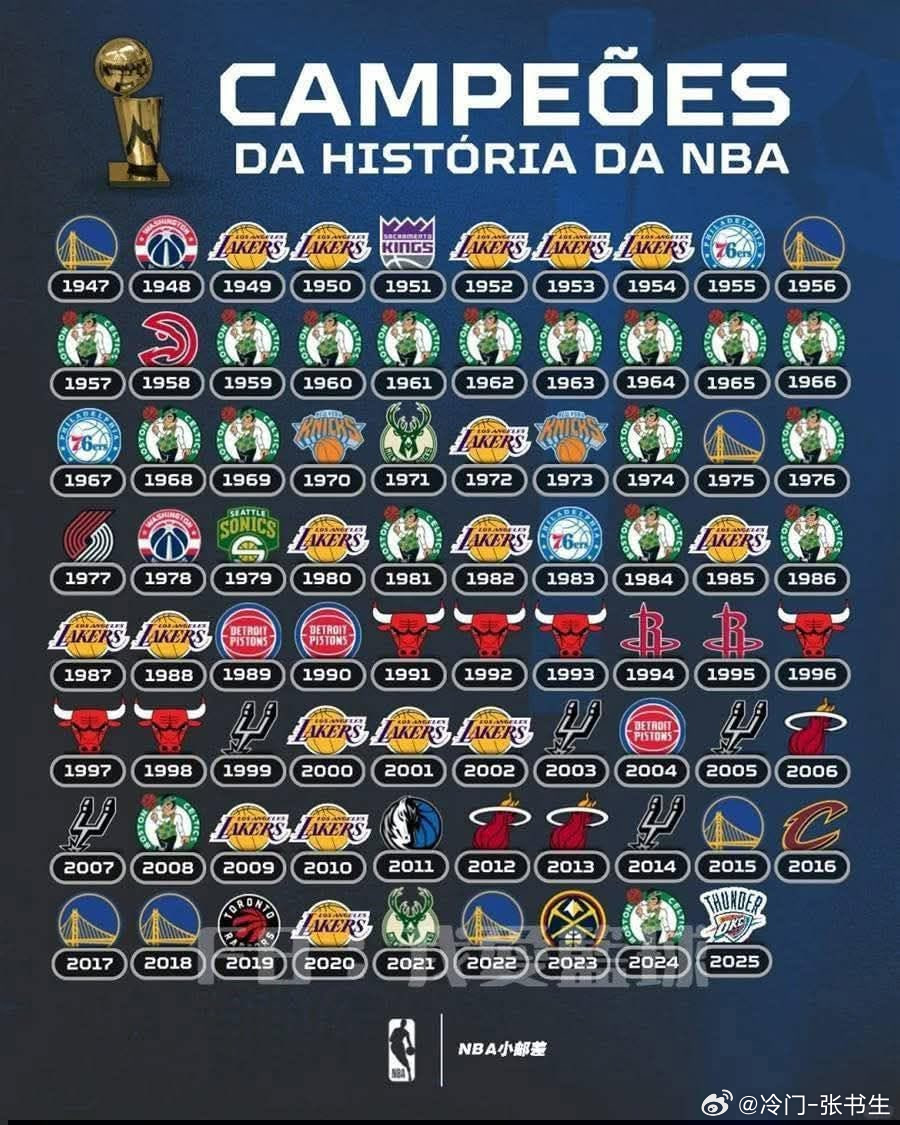 NBA78年以来的总冠军！今年花落谁家？NBAnba你我皆主角