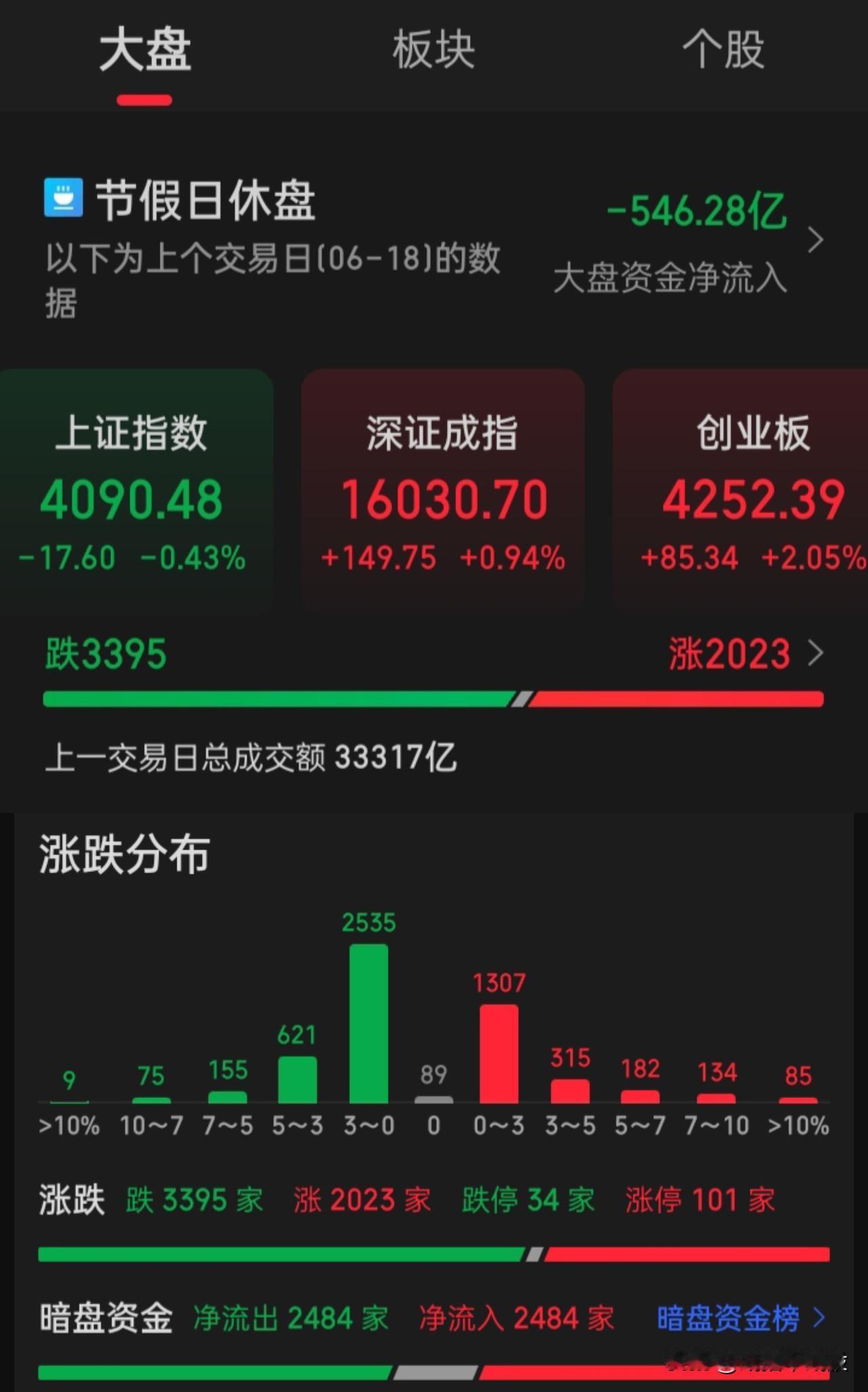 再重新定位市场前景，向全球正规市场靠拢并超越他们已迫在眉睫，不能总做全球的“差生