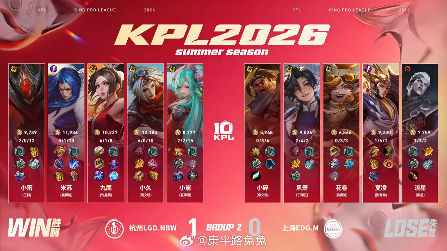 小落的白起LGDNBW对战EDGM 杭州LGD.NBW 1:0 上海EDG.M拿