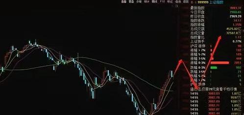 A股高开后哪些板块值得关注温馨提示：以下所有观点均是个人投资心得体会，和个人身边