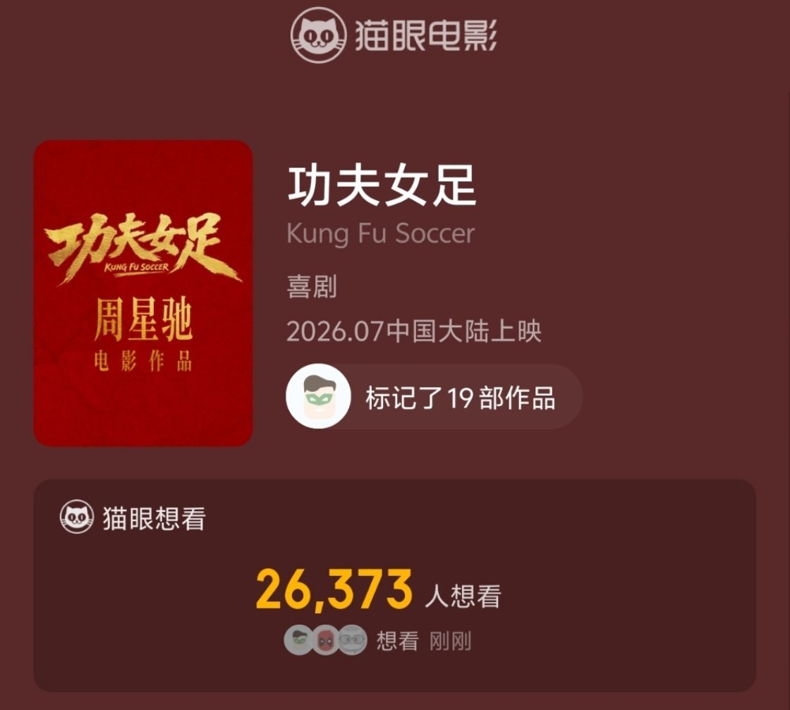 功夫女足登顶猫眼想看榜我们优秀的电影人粉丝，应该都点好【想看】了吧！猫眼➕db都