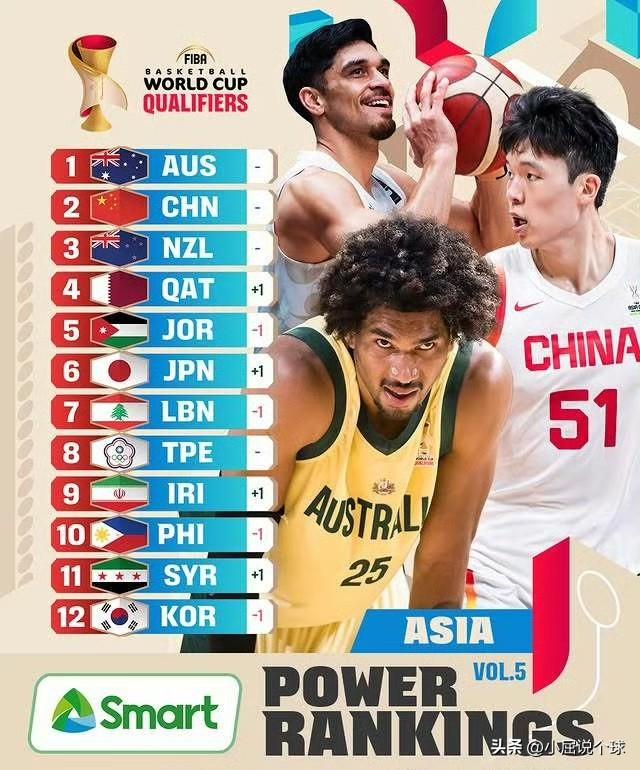 国际篮联又来送毒奶了，最新一期中国男篮实力榜排第二，仅次于澳大利亚

近日国际篮