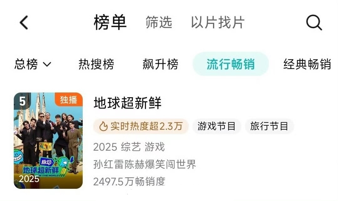 刘宇宁 龚俊 陈星旭《地球超新鲜》鹅首日拉新升至第5，厉害，热播剧不过如此！ ​