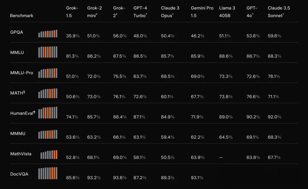 刚刚，马斯克开源Grok 2.5：中国公司才是xAI最大对手