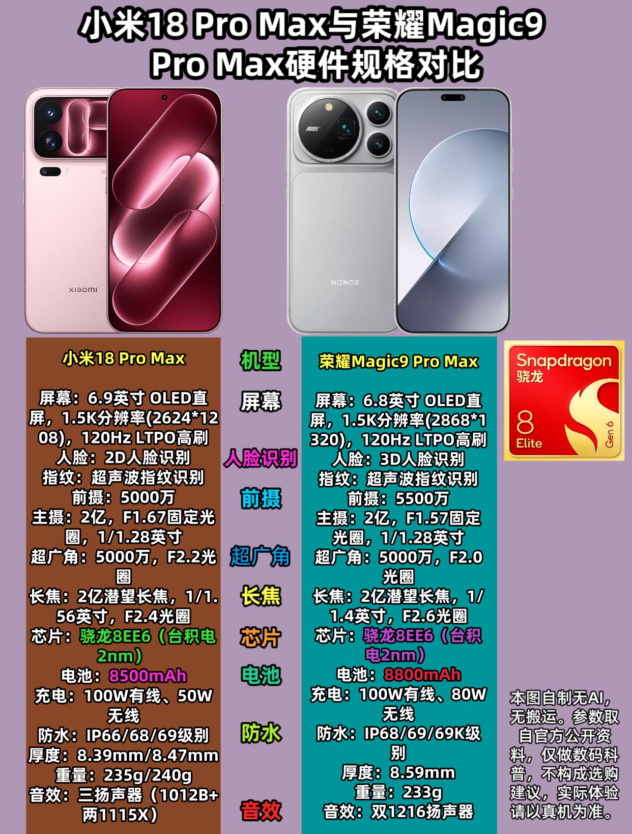 2026两款安卓旗舰 硬件取向简单小对照