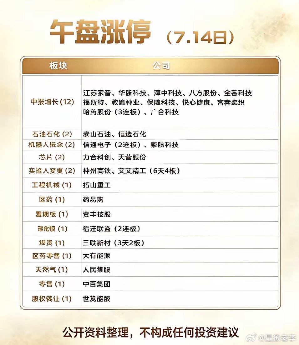 7.14周二   涨停板：题材+明细分布！中报预增    12股涨停石油石化  