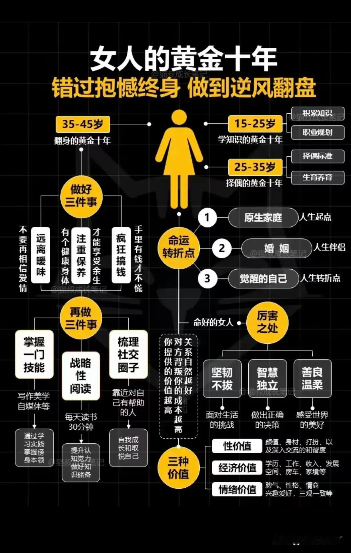 终于知道输在哪里了1.原生家庭不好。2.婚姻不好。3.  30岁—39岁的时候我