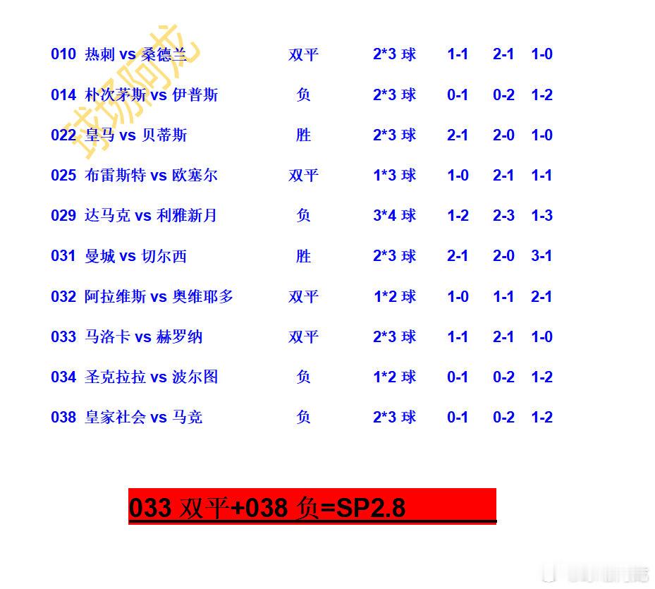 1月4日今天各大比赛的看法。你怎么看？一起交流下！英超法甲英冠每日足球推荐非洲杯