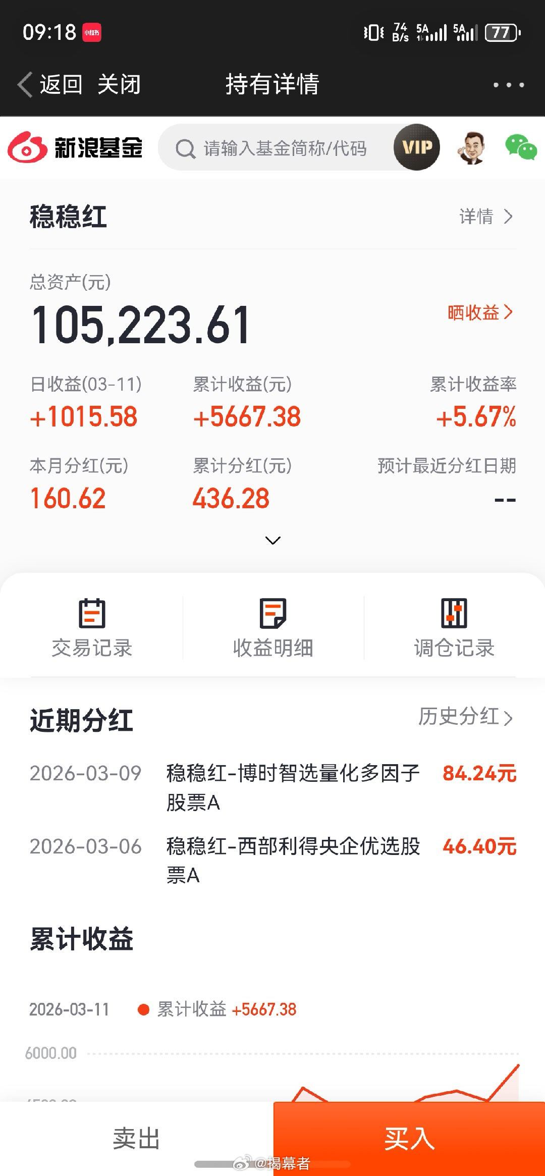稳稳红累计收益创新高了，$稳稳红 ofzh18220$ 从2月3日我买入持有至今