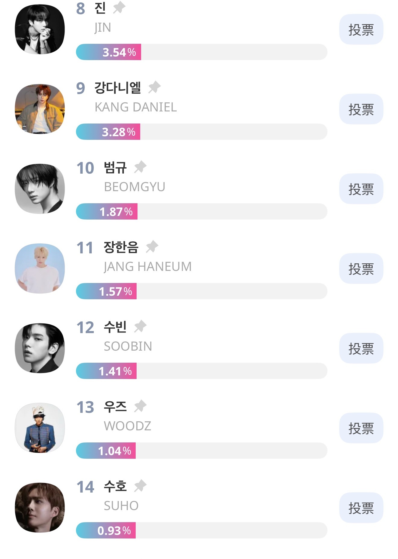 TXT 有三位同时提名kma BEST POPULAR SOLO MALE AW