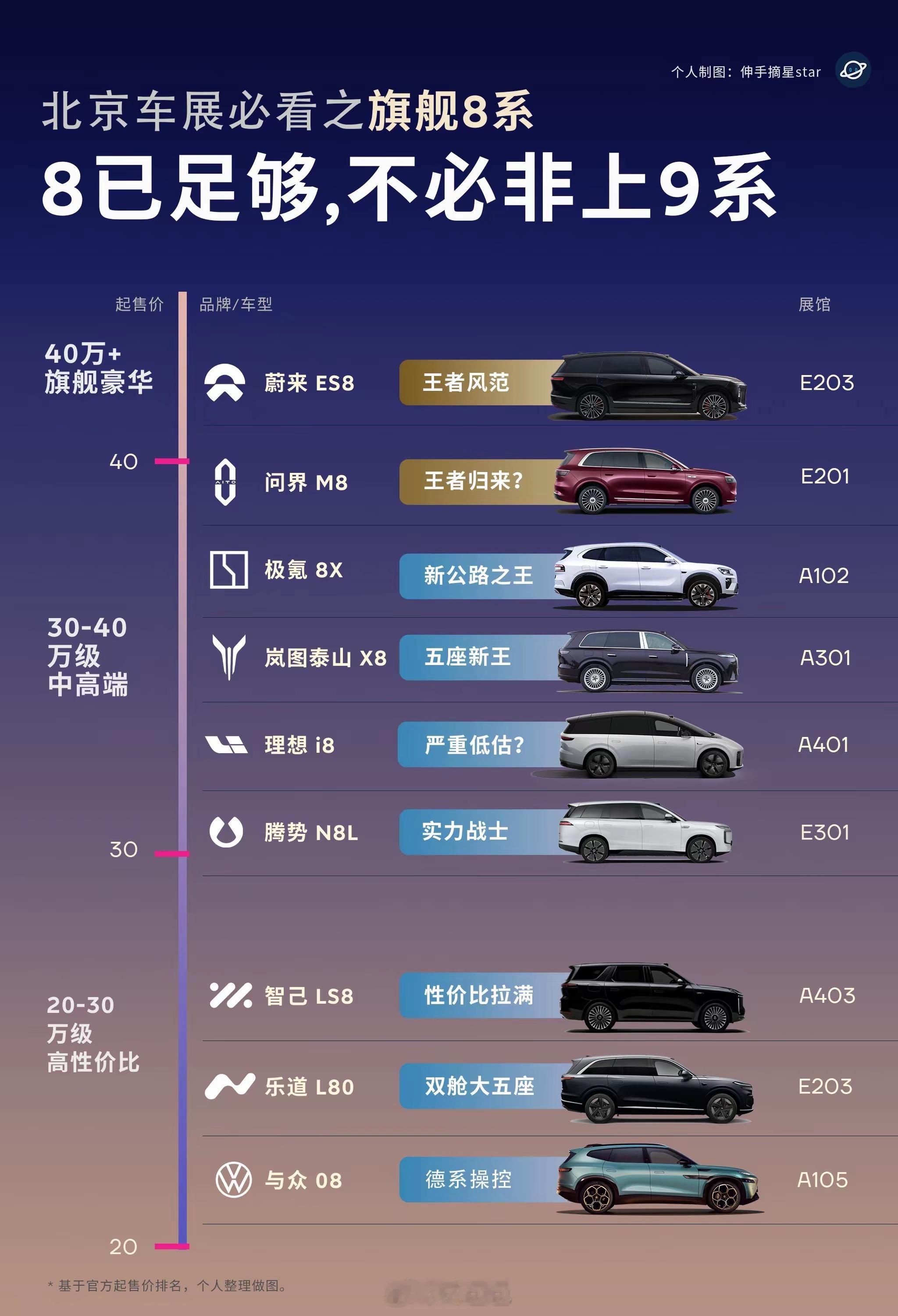 岚图泰山X8预售53分钟订单破1万58+9的组合玩法各家现在都得心应手了 
