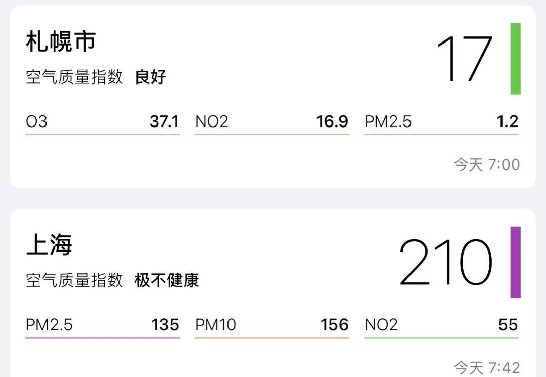 炸裂的上海空气
前两周刚去了札幌
回上海以后就这幅鬼样子
炸裂
上海 上海空气 