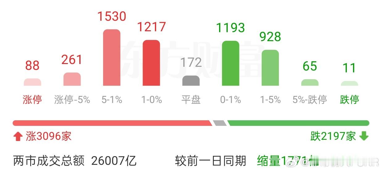 如何用程序员的思维做长期投资2026/1/21/非常观点｜核心提示：1、三大指数