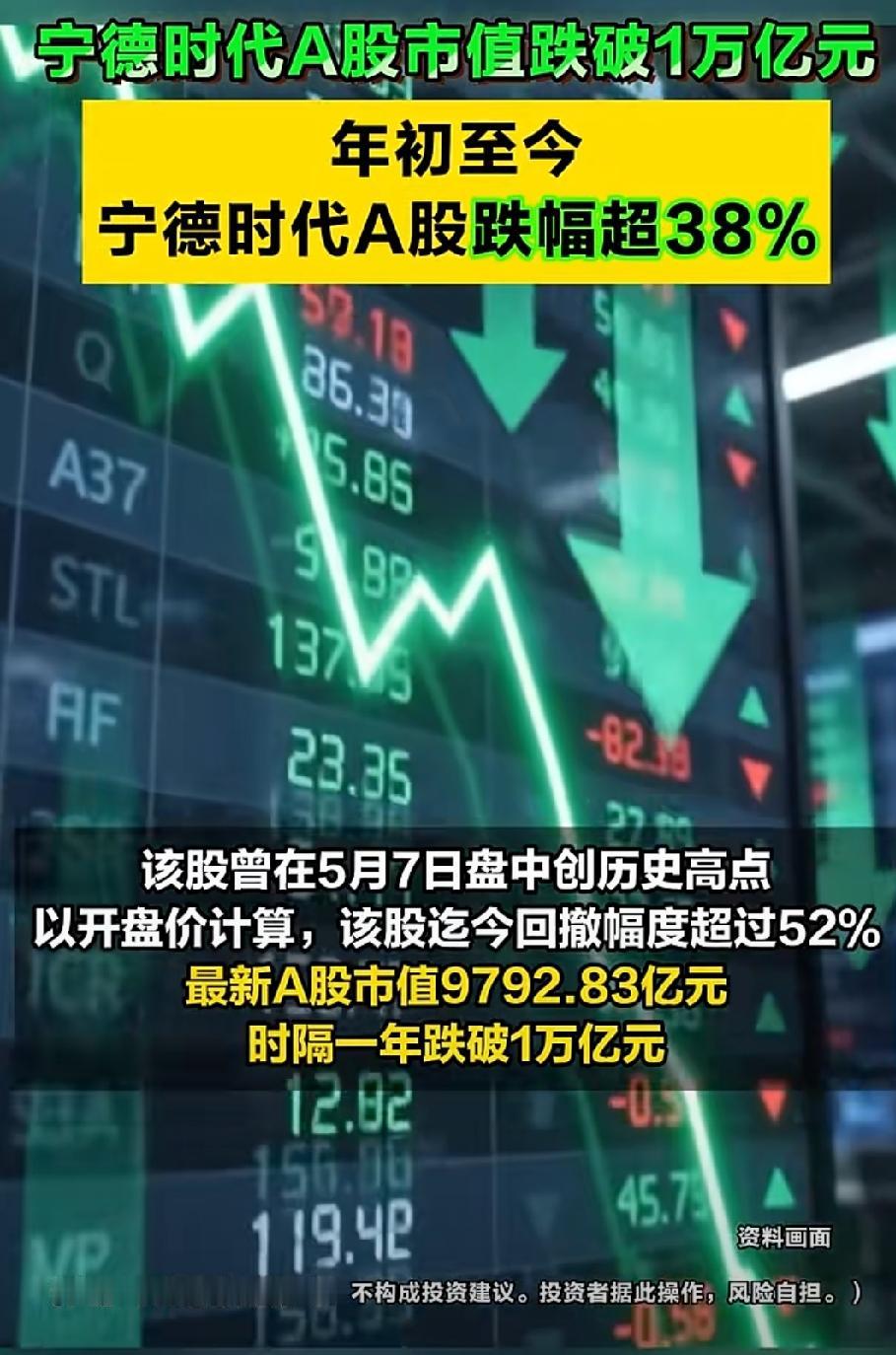 宁德时代股票为什么会跃这么厉害？