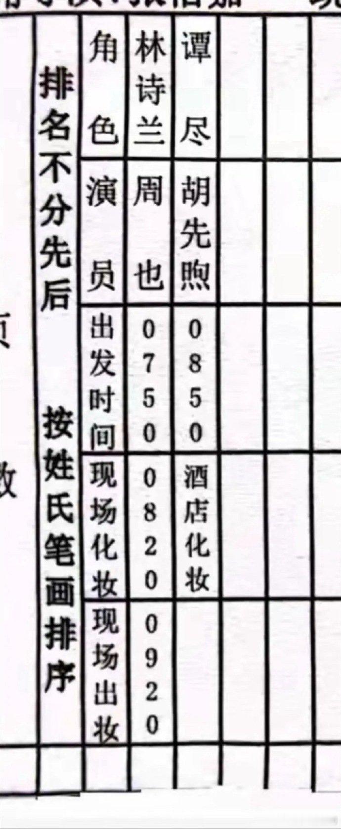 周也胡先煦平番按姓氏笔画排序 周也、胡先煦《潮热雨季未解之谜》路透来了！周也造型