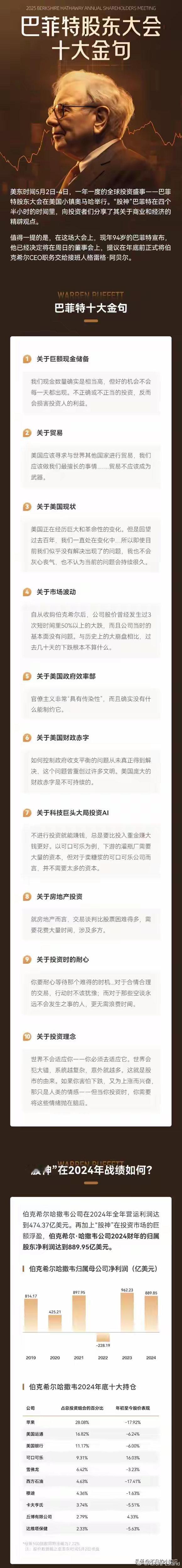巴菲特股东大会总是备受瞩目。今年5月3日的大会，近19700人出席，创历史新高。