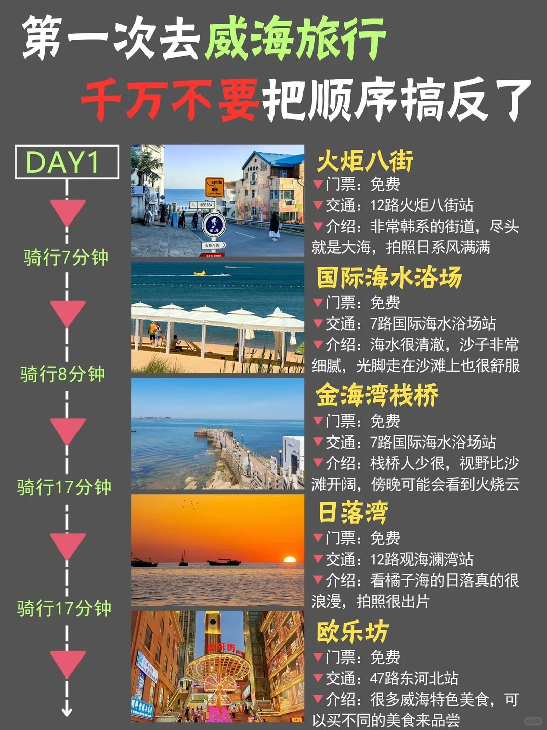 第一次来威海旅游千万不要把顺序搞反了!！