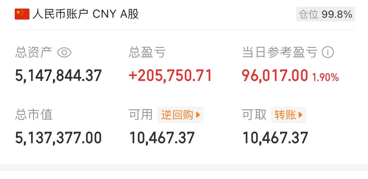 还好，还好，今天小赚了一点！可以安心过个舒心的端午了！玲珑在这里祝大家端午快乐，