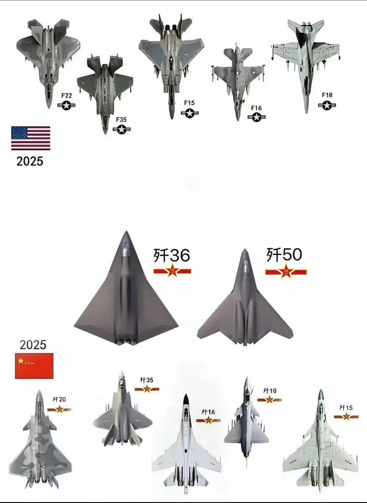 中美战斗机对比图