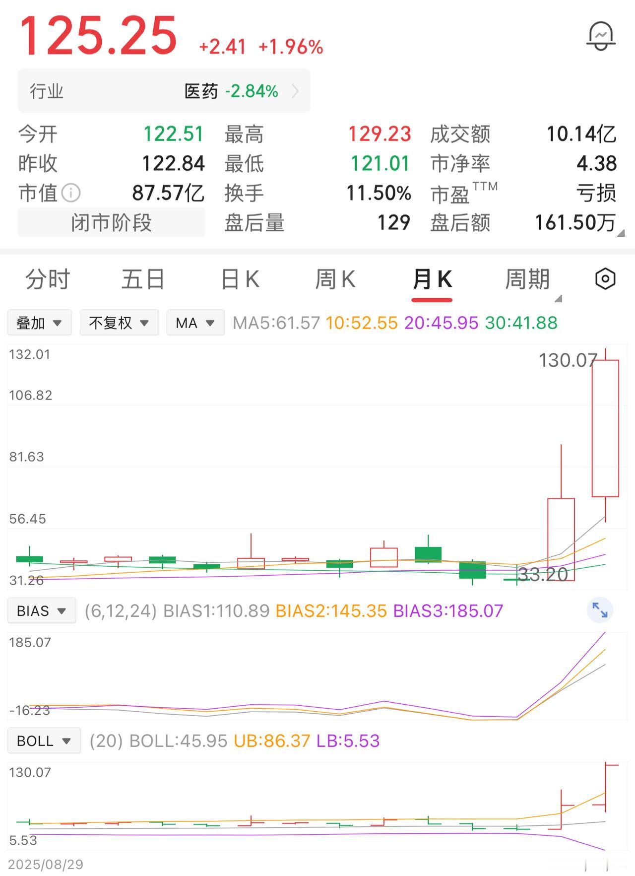 一位股民在40元的时候，买入1万股，总投入本金40万元。持有一段时间，股价涨到6