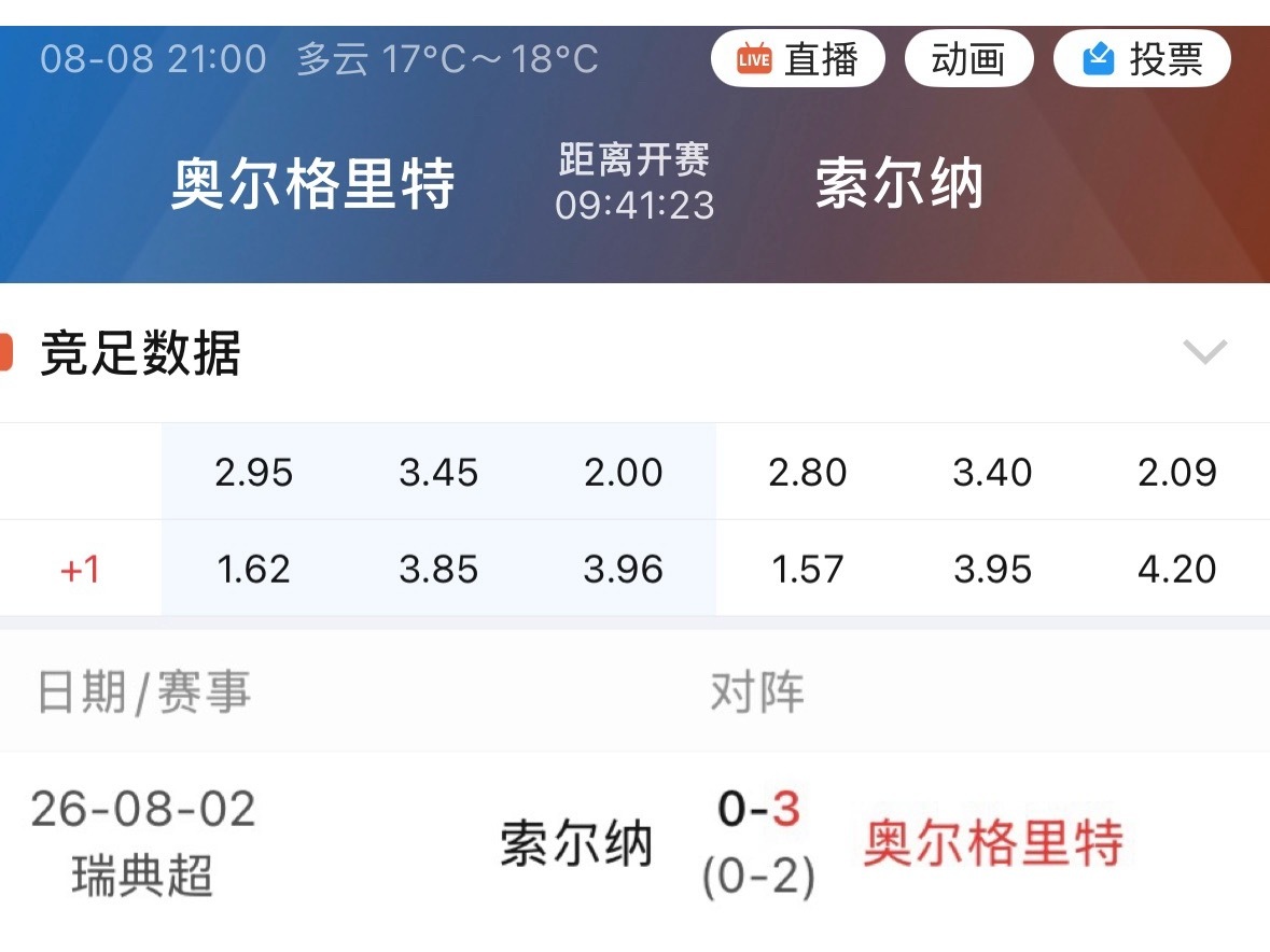 奥尔格里特对索尔纳这场单关，上周末奥尔格里特刚客场3比0爆冷索尔纳。 