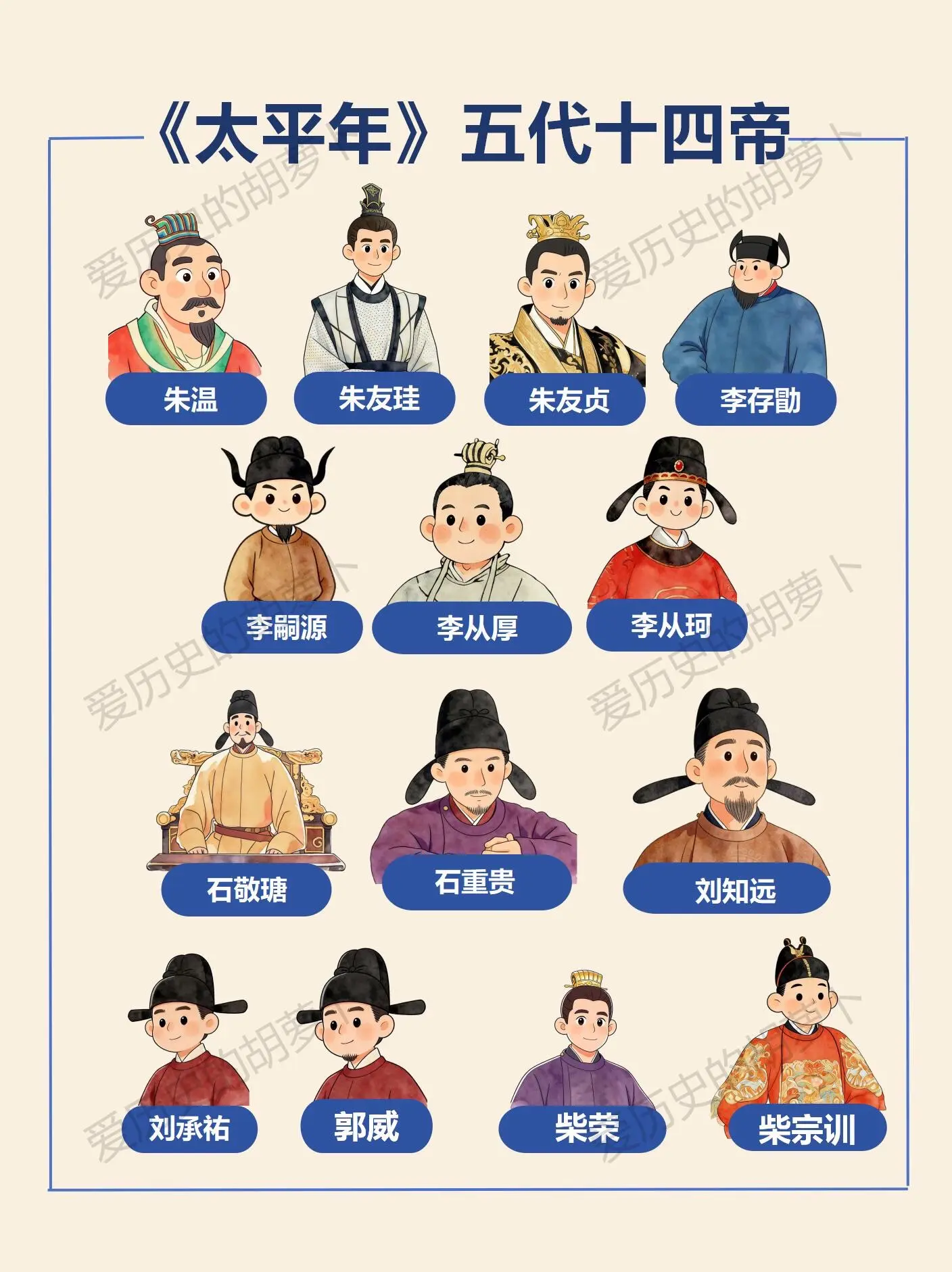 5朝14帝｜一张图理清《太平年》乱世格局。