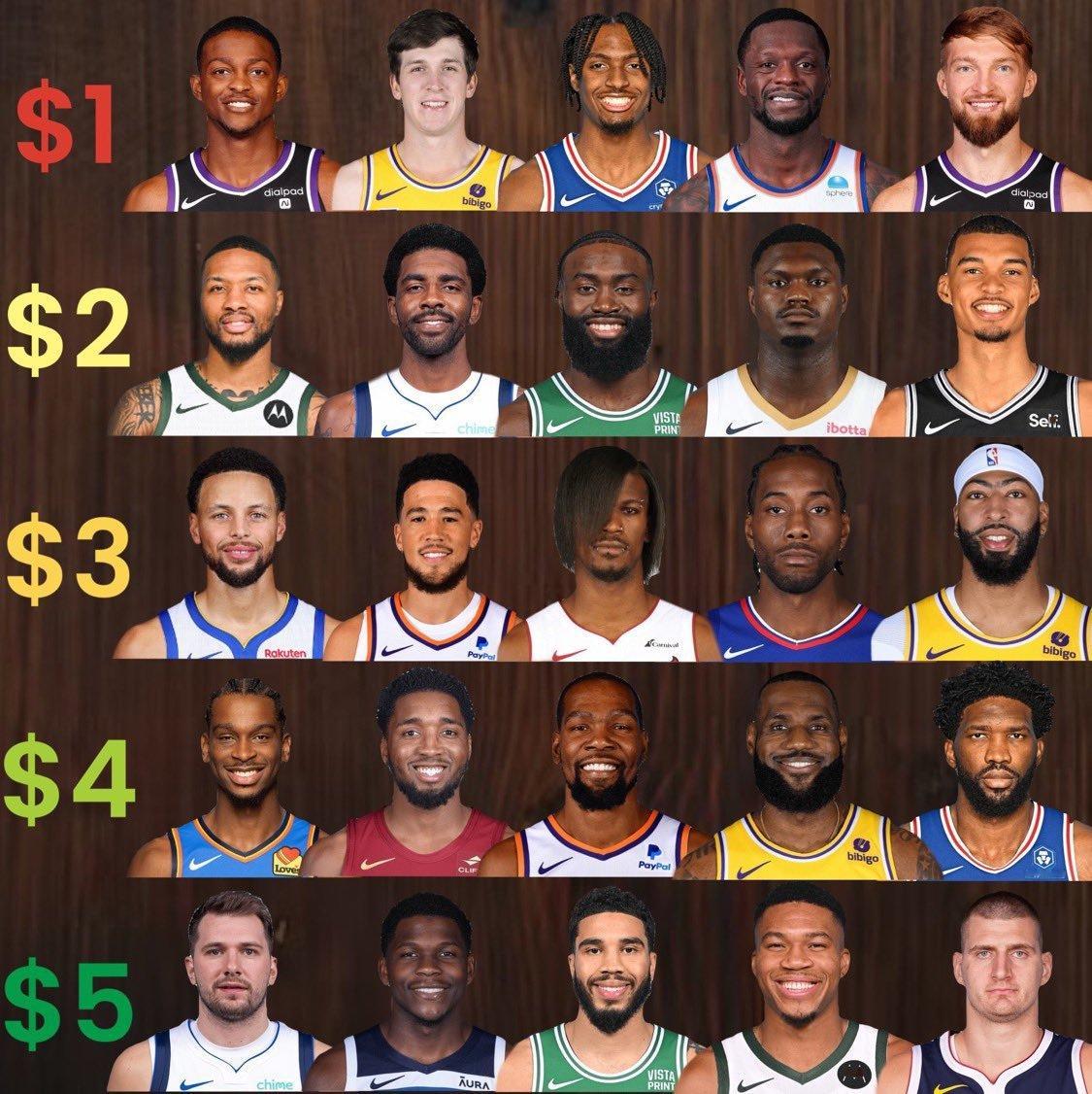 下图中用15刀打造总冠军5人组，你选谁？nba ​​​