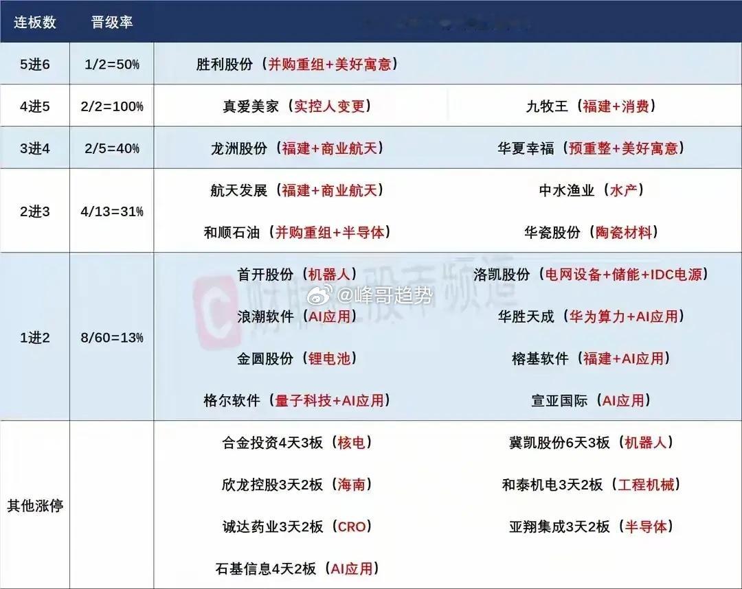 11月19日盘前预案：市场连续调整后有止跌需求，短线情绪更应该关注低位方向！1、