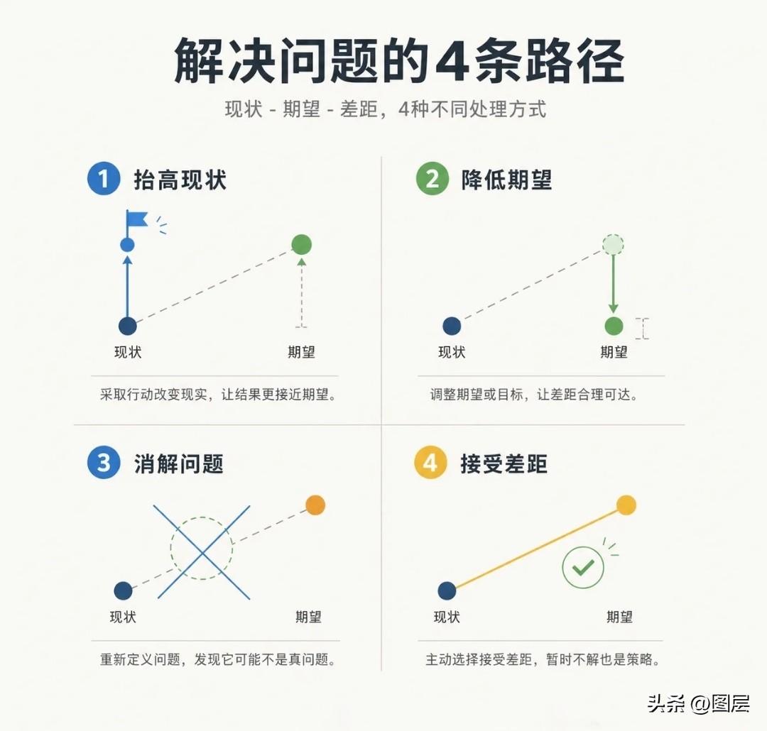 当下咨询行业真正需要长期经营的，不只是专业能力，而是专业信任资产。
专业用来佐证