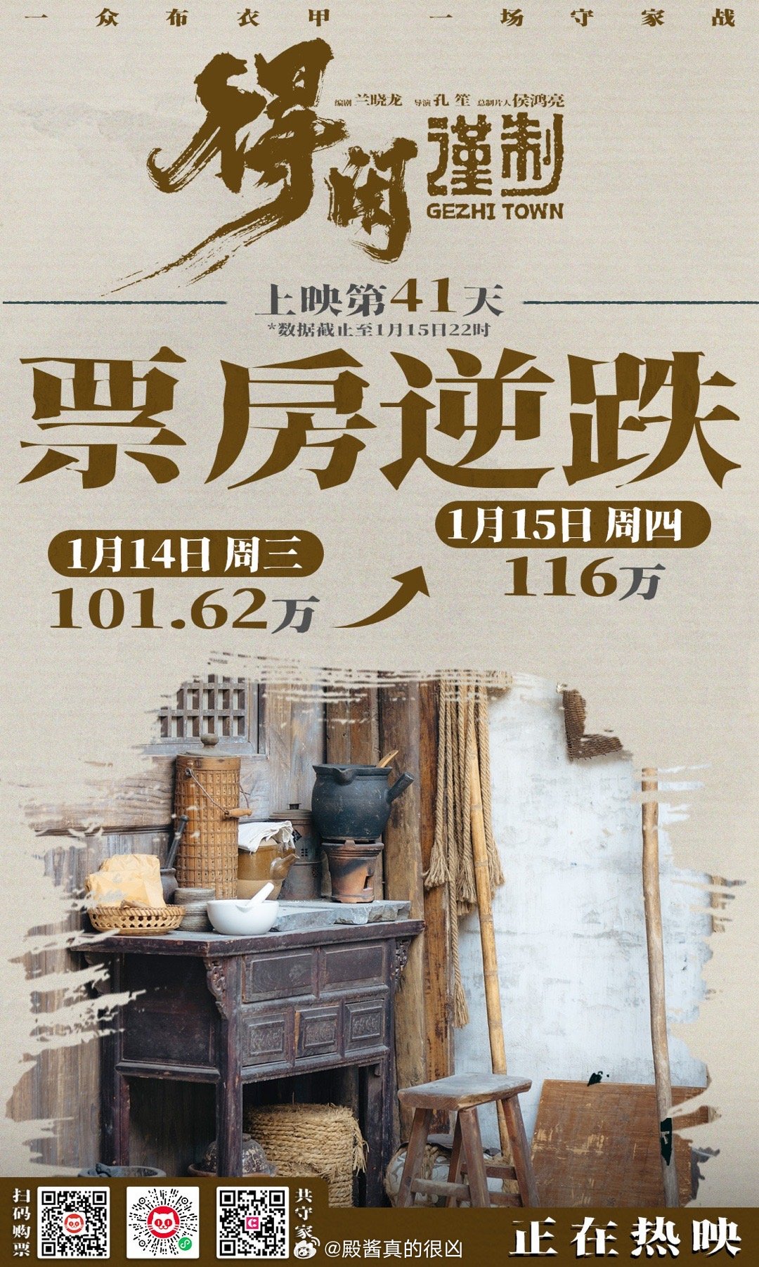 《得闲谨制》第11次逆跌，猫眼预测总票房来到4.14亿！太牛掰了，不愧是国产电影