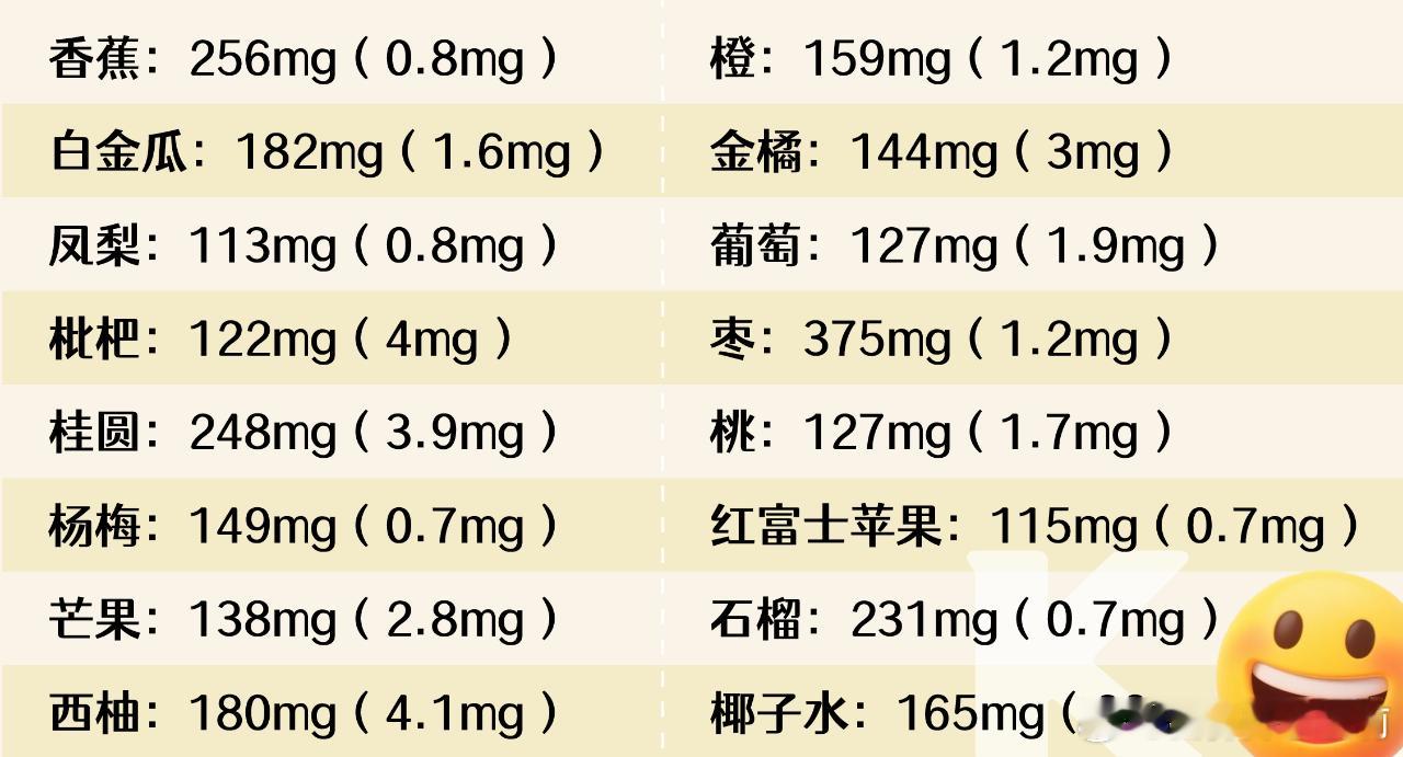 儿童健康守护者计划夏天一定要注意补充营养素是——钾！钾离子是维持人体神经肌肉功能